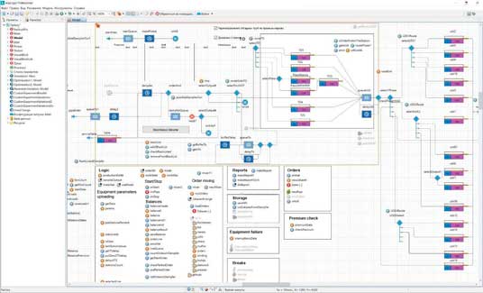 Elements of the steel pipe manufacturign model in AnyLogic AnyLogic中的钢管制造模型的元素