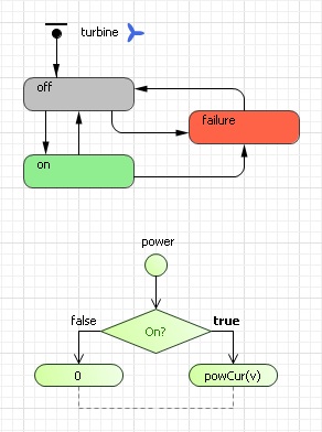 基于agent的风力发电仿真模型