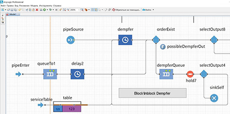 Elements of the model in AnyLogic AnyLogic中的模型元素