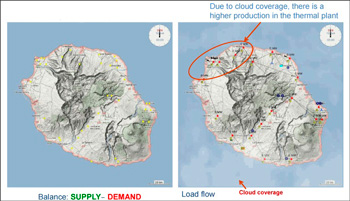 能源系统仿真建模