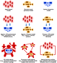 “多方法建模”-“AnyLogic大书”的一个新的章节出来了