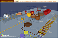 第2部分流体库取向——巧克力生产