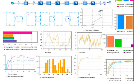 供应链仿真输出