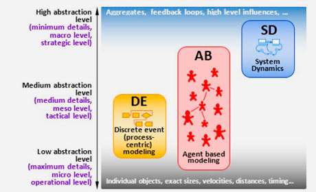 在PDF中建模和仿真